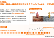 信达生物减肥药获批，能否挑战两大进口竞品？