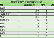 调研3985次！险资“长钱”加速入市：科技股被“盯上”，偏好红利板块