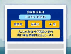 就关税问题起诉美联邦政府，加州为何是第一个？一文了解
