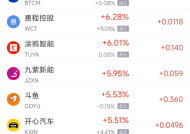 周三热门中概股涨跌不一 台积电涨3.97%，阿里巴巴跌2.86%