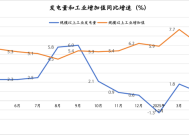 发电量和工业增加值“脱节”，或源于经济结构转型升级