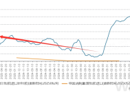 财说| 110亿元投资纸浆产能，仙鹤股份这笔投资划算吗？