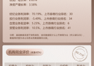 上市券商领军人物领导力TOP榜丨成长发展券商榜单：国金证券总裁姜文国第七 同业评比得分位列第二