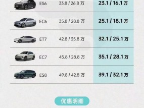 为了四季度的盈利，李斌的换人还在继续