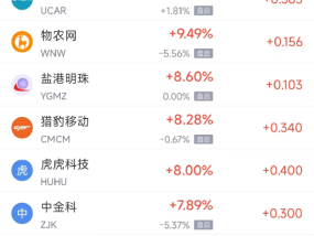 周五热门中概股多数下跌 台积电跌1.87%，阿里巴巴跌0.42%