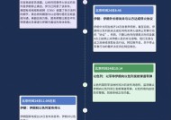 以伊停火说法各异，美国暗中调整中东布局