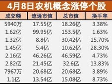 盘中必读|政策红利与市场情绪多重共振，农机板块大幅拉升，星光农机等近10股涨停