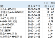 资金涌进香港市场！港元货币基金近一月收益率跌破0.2%，还能买吗？