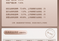 上市券商领军人物领导力TOP榜丨综合性券商榜单：国信证券邓舸第六 网络声量得分仅70分