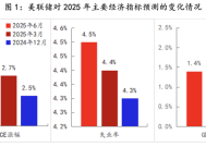 美联储观察：不稳定的特朗普政策环境下，鲍威尔只能旁观