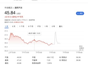 又一次让步？外媒报道：特朗普正考虑豁免汽车制造商的部分关税