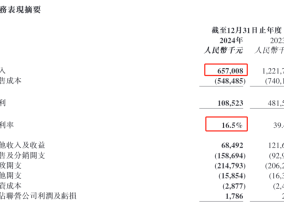 版权剧口碑崩盘 短剧成“吞金兽” 柠萌影视上市3年净亏7亿 拿什么挽救业绩颓势？