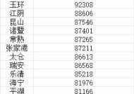 中国县域城镇居民人均收入十强出炉：义乌第一，玉环第二