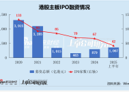 2025年港股IPO半年报——专题一：千亿募资破局 A to H 新消费 创新药点燃市场