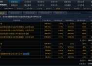 从糖尿病切入减肥赛道，“10倍股”常山药业已无想象空间