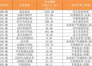 ETF互联互通三周年：265只产品双向开花，南向资金最爱哪只基金？