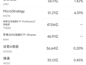 4月21日美股成交额前20：特斯拉收跌5.75%，一季度欧洲销售暴跌