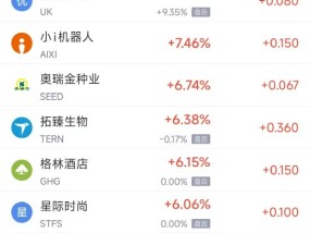 周二热门中概股多数上涨 台积电跌1.80%，蔚来涨10.73%