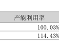 蓝宇股份2024年报解读：逆势双增彰显韧性，创新驱动领航数码印染