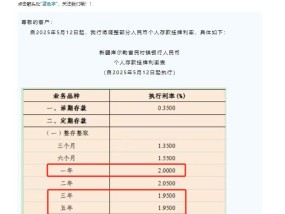 极致倒挂再现！中小银行首现“存5年不如存1年”现象