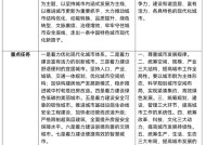 从增量扩张转向存量提质，中央城市工作会议还释放了哪些新信号？